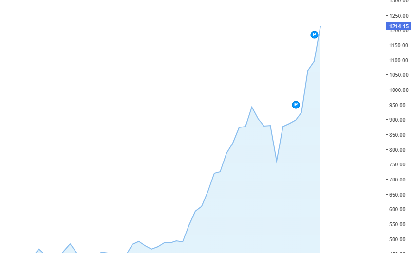 NVDA