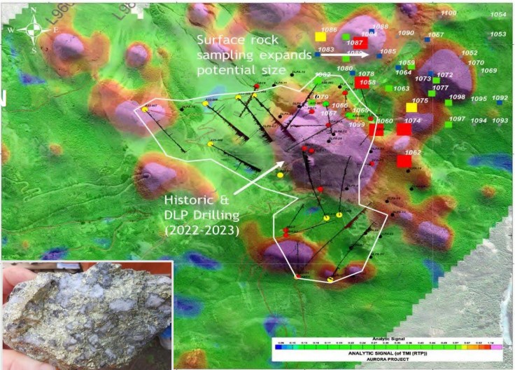 DLP Resources Aurora